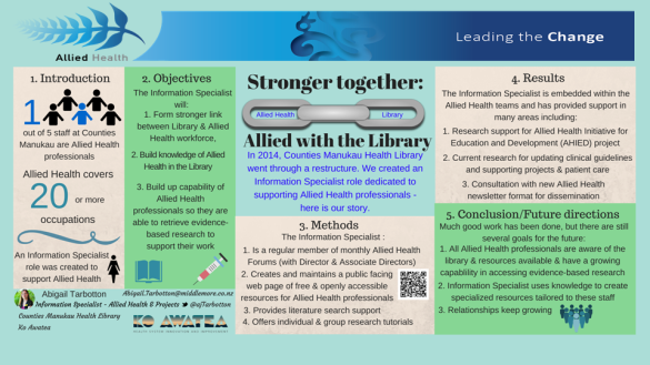 Stronger together - Allied with the Library poster - Abigail Tarbotton